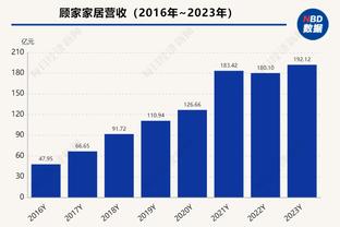 周琦：世界杯期间我的身体状态没有达到最好 但竞技体育只看结果